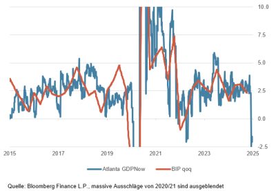 atlanta_gdpnow-modell atlanta_gdpnow-modell