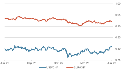 euro_dollar