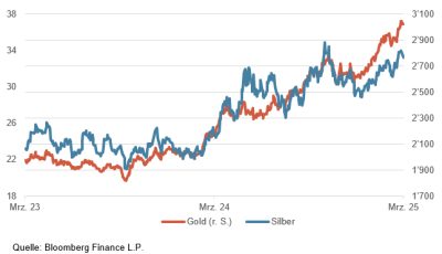 gold-silber
